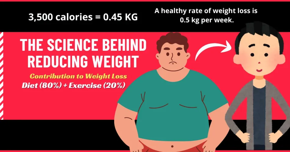 Weight Loss