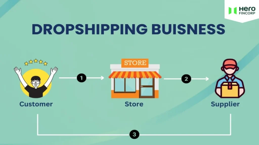 dropshipping