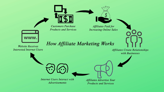online money